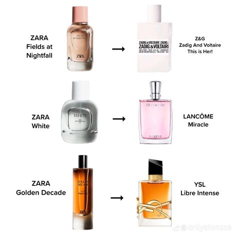 zara perfume dupes man 2023|zara aftershave dupes list.